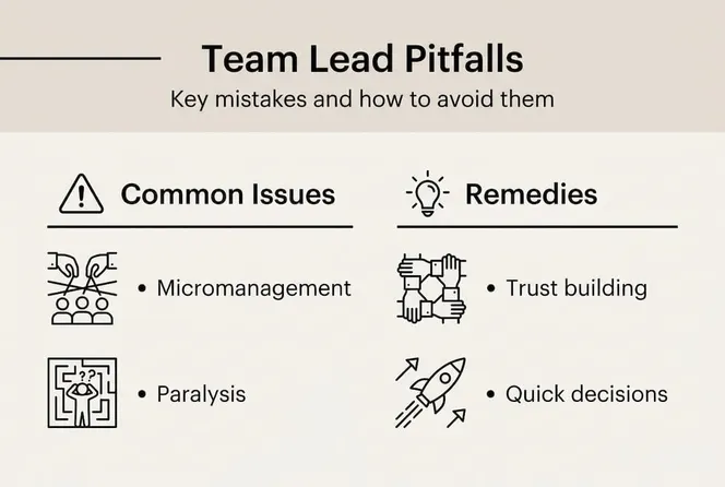 Infographic showing team lead pitfalls and remedies