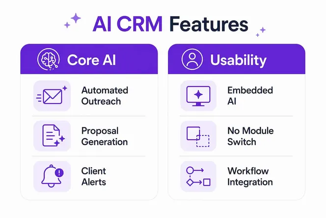 Infographic comparing AI CRM core and usability features