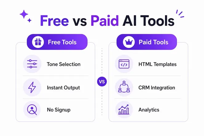 Infographic comparing free and paid AI email generator features