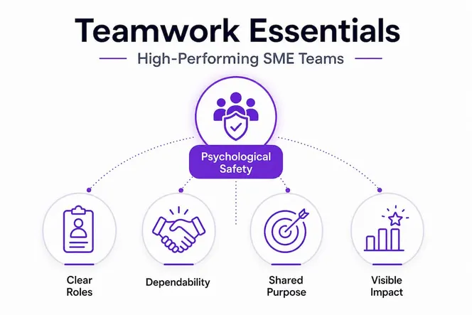 Infographic of high-performing teamwork essentials