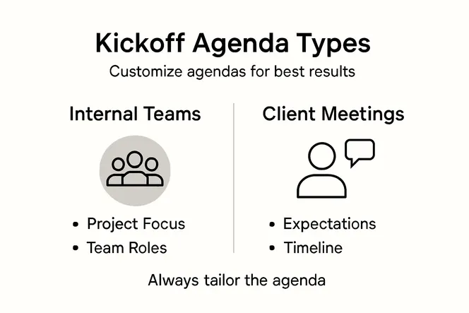 Infographic showing kickoff agenda types and customization