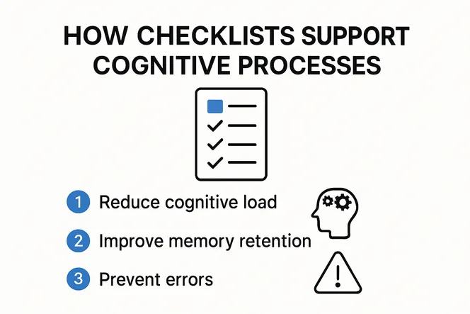 Infographic: How checklists enhance cognitive processing and reduce errors