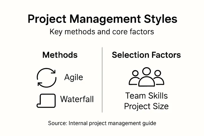Infographic comparing management styles and factors