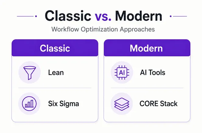 Infographic comparing classic and modern workflow optimization