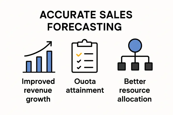 Infographic showing business benefits of accurate sales forecasting