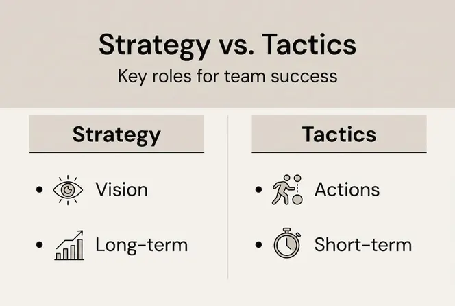 Infographic showing strategy versus tactics points