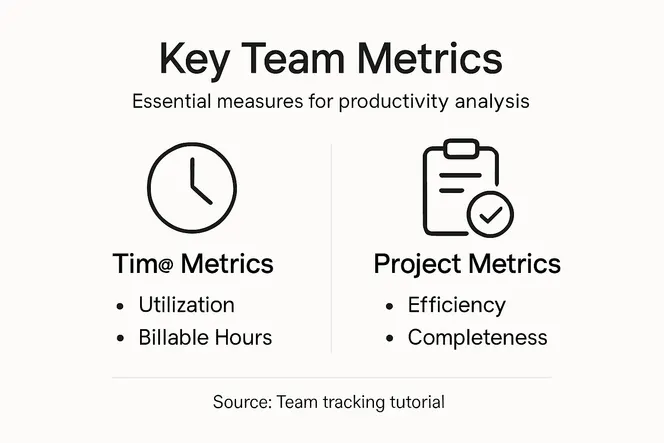 Infographic of key team tracking metrics