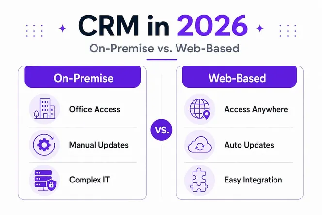Infographic comparing on-premise and web-based CRM features